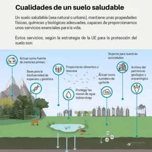 tecnosoles infografia